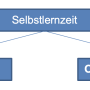 grafik_selbstlernzeit_2.png