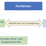 grafik-fernlernen-v11.png