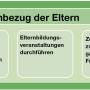 grafik5_dimensionen_des_elterneinbezugs.jpg