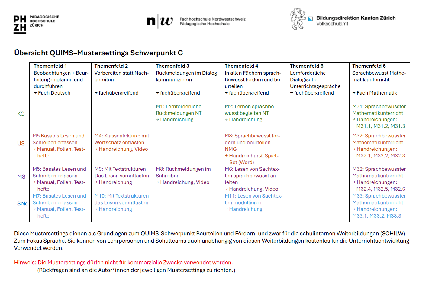 Übersicht Mustersetting